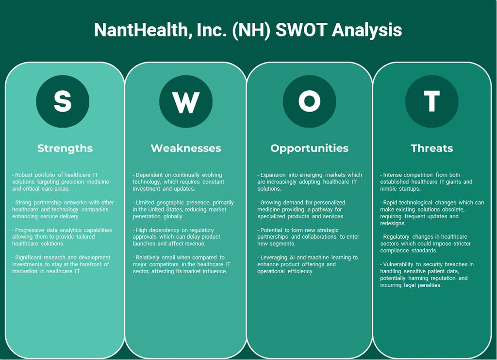 Nanthealth, Inc. (NH): analyse SWOT