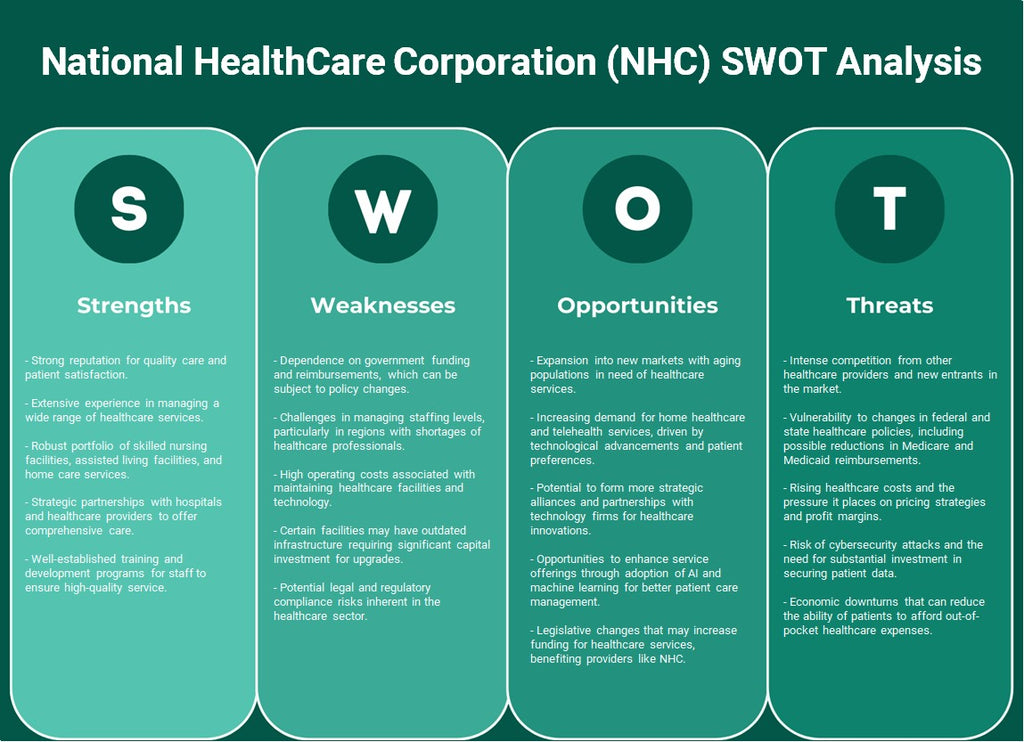 المؤسسة الوطنية للرعاية الصحية (NHC): تحليل SWOT