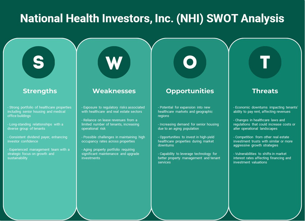 National Health Investors, Inc. (NHI): analyse SWOT