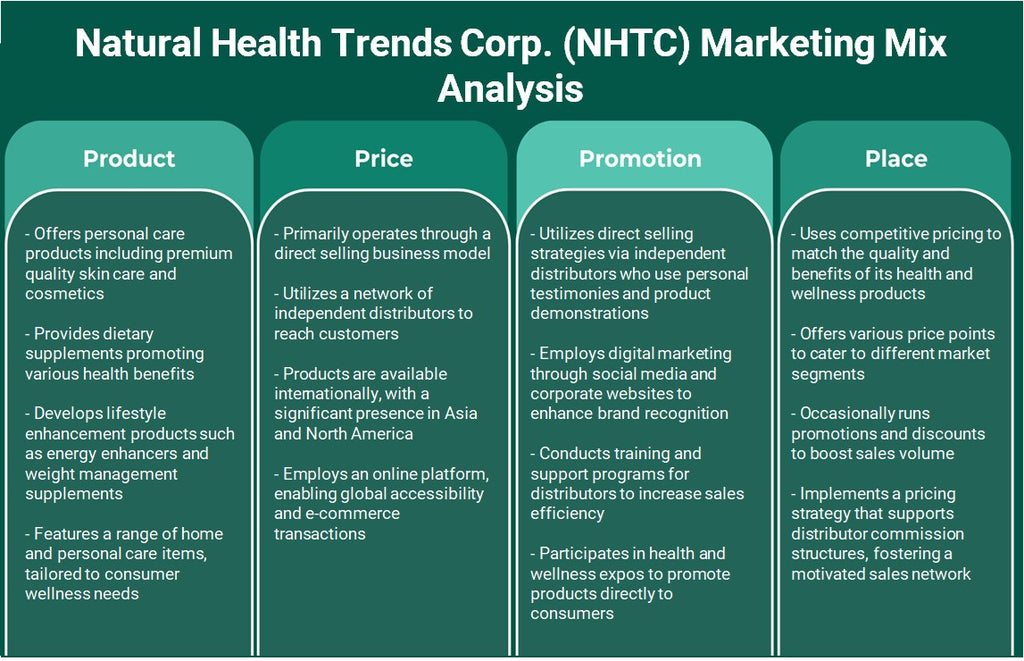 شركة اتجاهات الصحة الطبيعية (NHTC): تحليل المزيج التسويقي