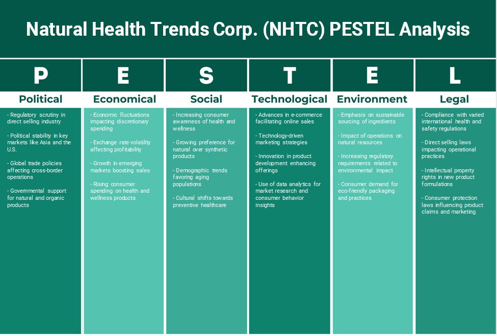 شركة اتجاهات الصحة الطبيعية (NHTC): تحليل PESTEL