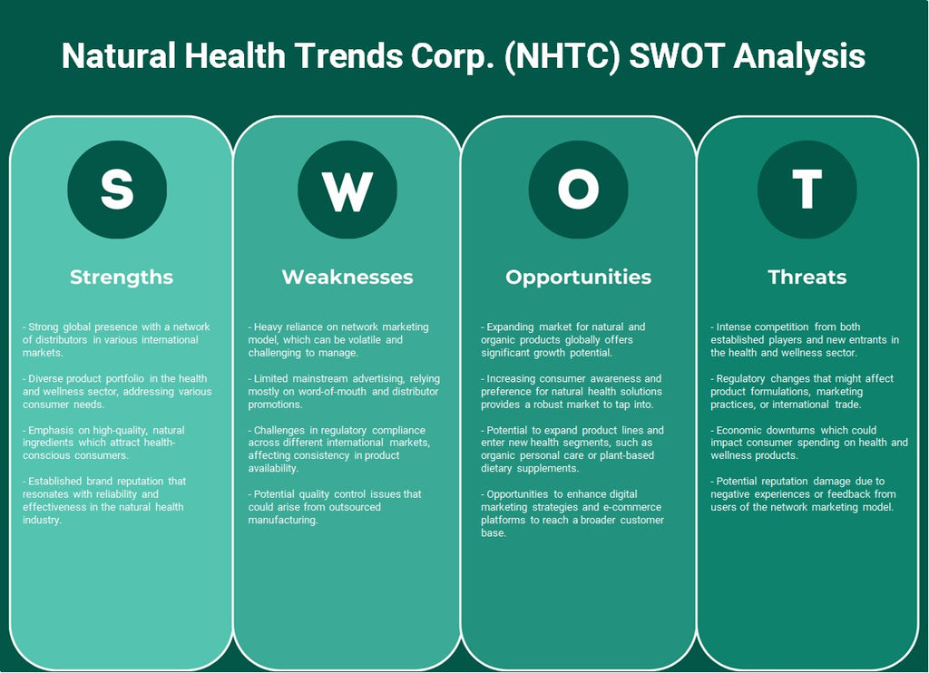 شركة اتجاهات الصحة الطبيعية (NHTC): تحليل SWOT