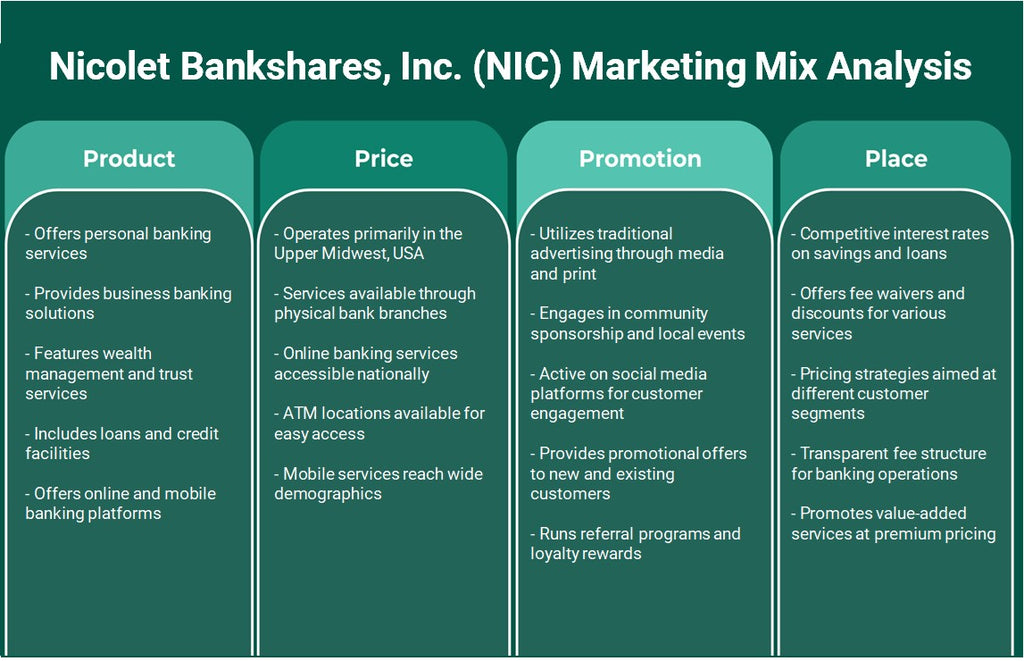 نيكوليت بانكشيرز، إنك (NIC): تحليل المزيج التسويقي