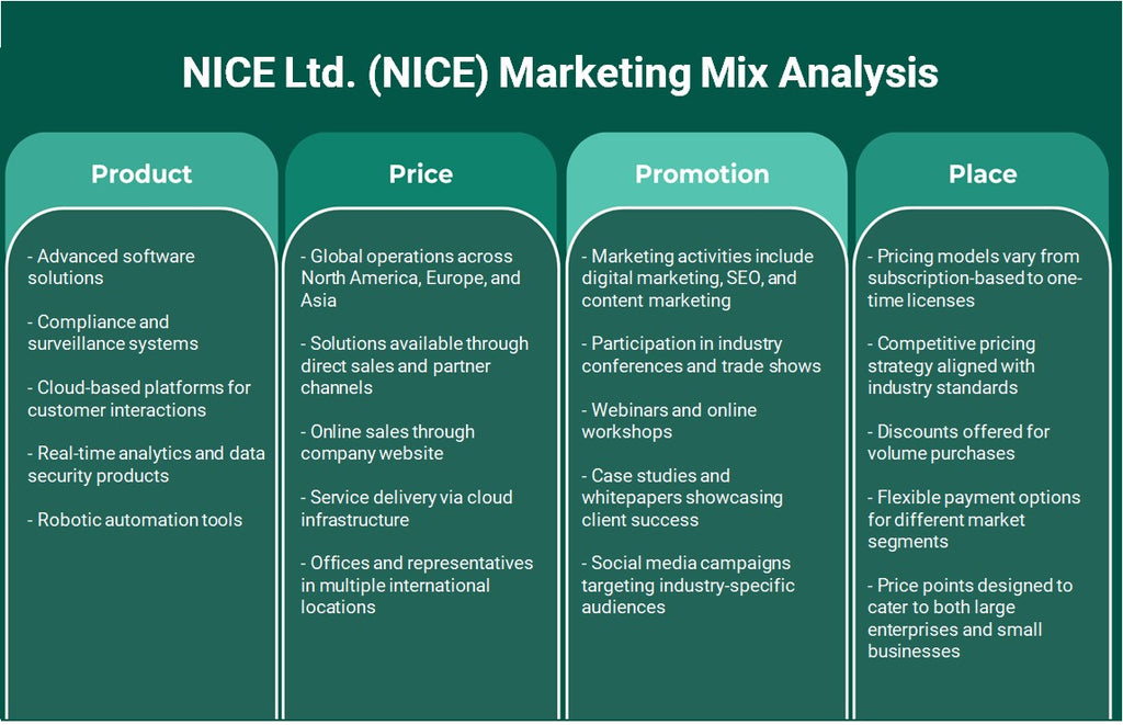Nice Ltd. (Niza): Análisis de mezcla de marketing