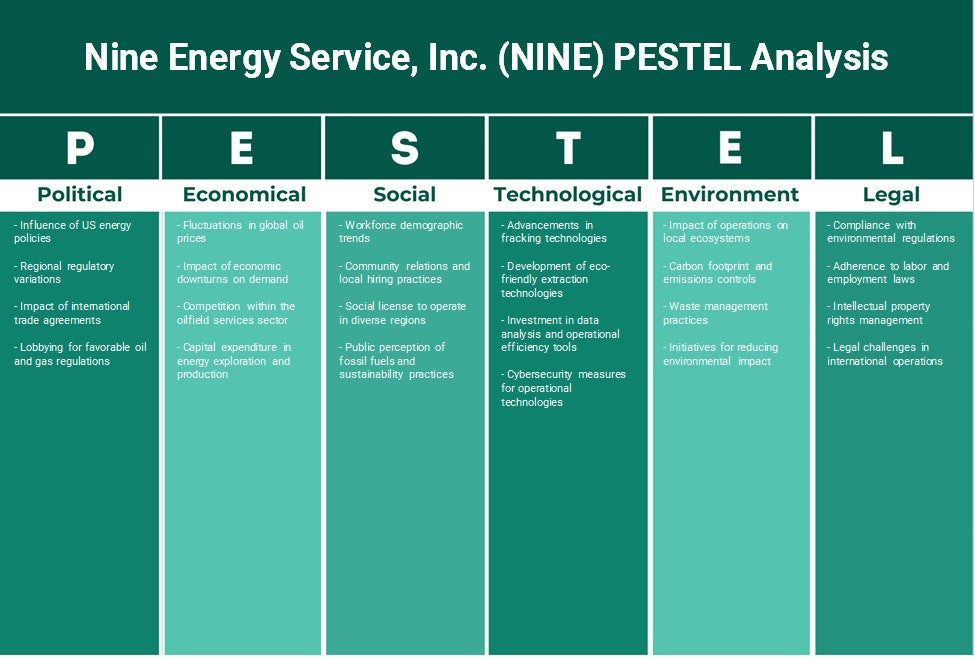 Nine Energy Service, Inc. (NINE): تحليل PESTEL