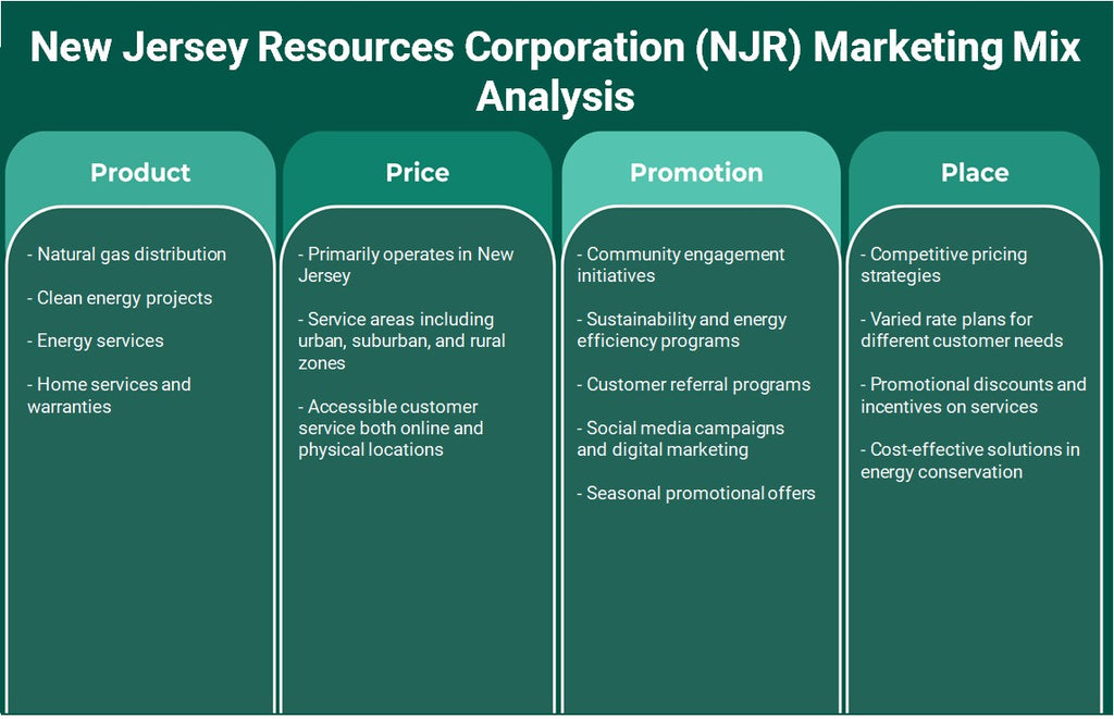 شركة نيو جيرسي للموارد (NJR): تحليل المزيج التسويقي