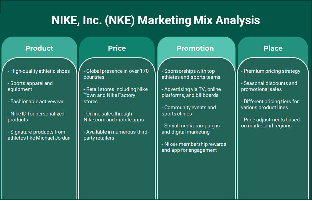 Nike, Inc. (NKE): Analyse du mix marketing