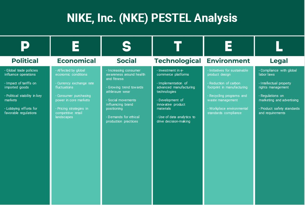 NIKE, Inc. (NKE): تحليل PESTEL