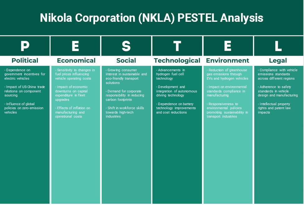 Nikola Corporation (NKLA): Análisis de Pestel