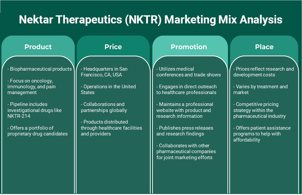 شركة نكتار ثيرابيوتيكس (NKTR): تحليل المزيج التسويقي