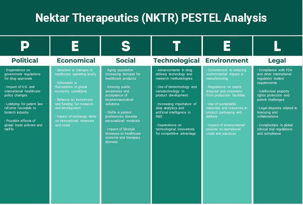 Nektar Therapeutics (NKTR): Análise de Pestel