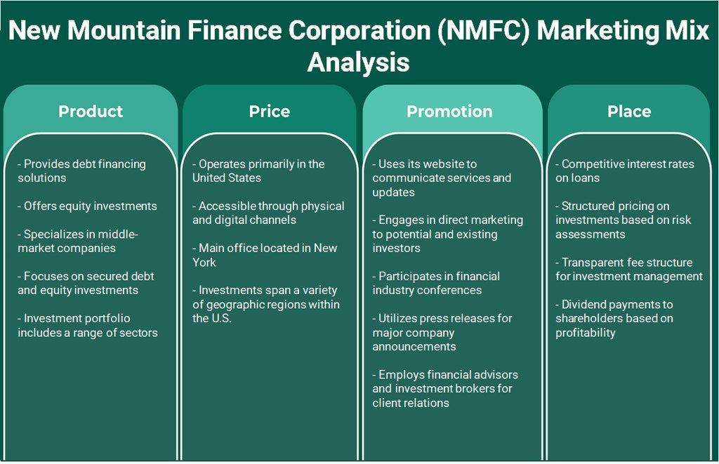 شركة نيو ماونتن فاينانس (NMFC): تحليل المزيج التسويقي