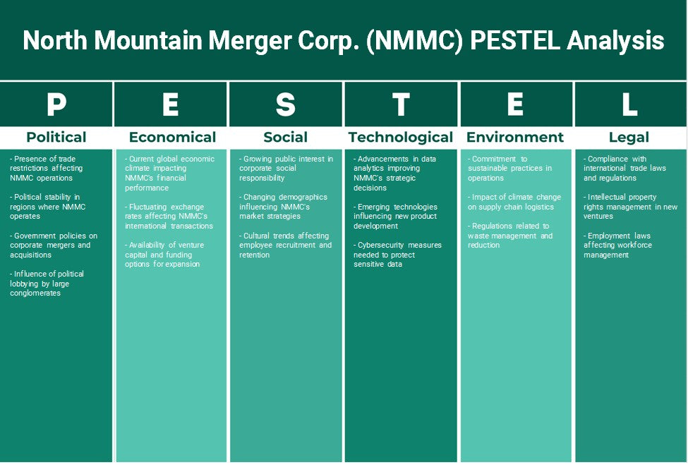 North Mountain Merger Corp. (NMMC): Analyse des pestel