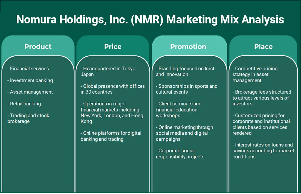 Nomura Holdings, Inc. (RMN): Análisis de marketing Mix