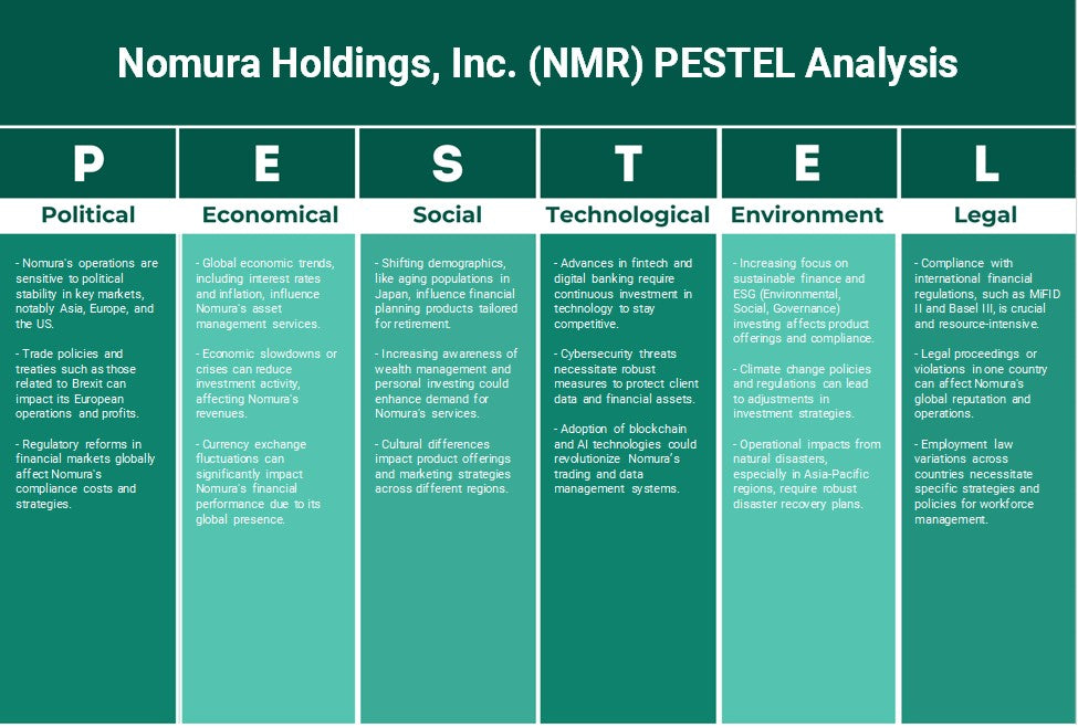 Nomura Holdings, Inc. (RMN): Analyse des pestel