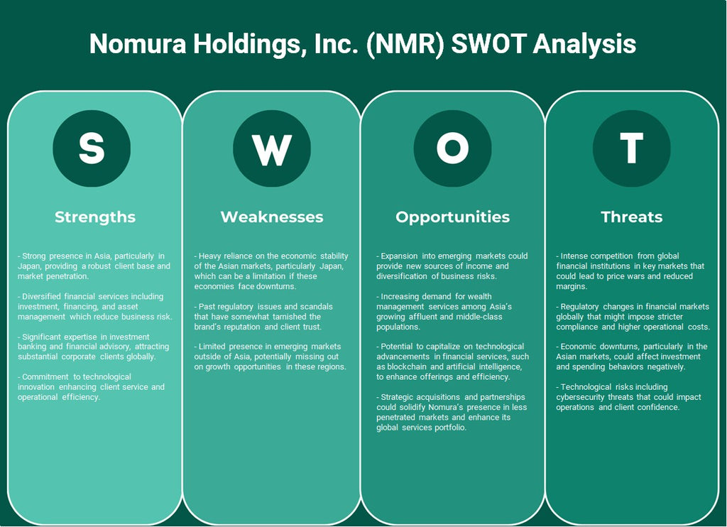 شركة نومورا القابضة (NMR): تحليل SWOT