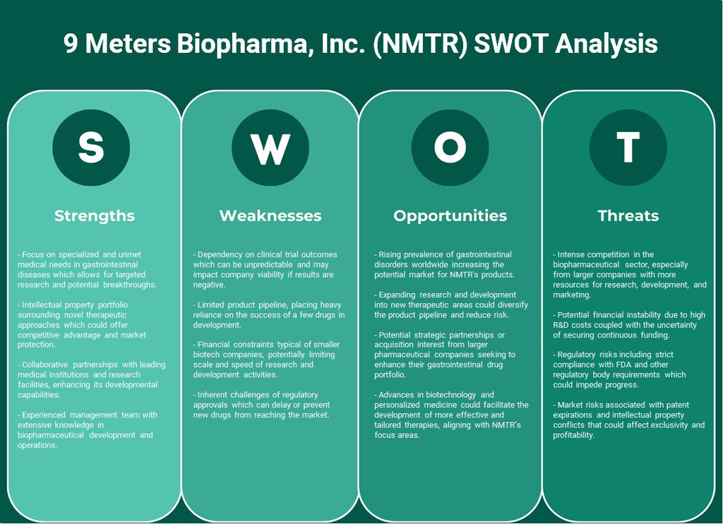 9 متر بيوفارما، وشركة (NMTR): تحليل SWOT