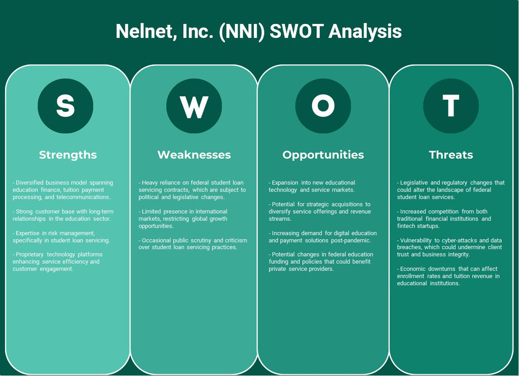 Nelnet, Inc. (NNI): تحليل SWOT