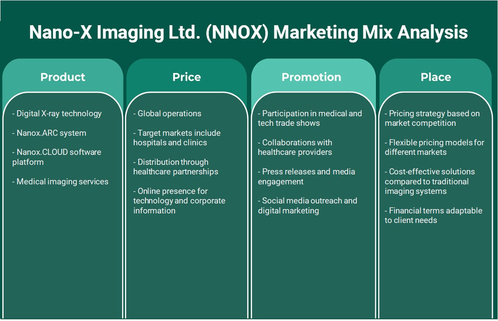 Nano-X Imaging Ltd. (NNOX): تحليل المزيج التسويقي