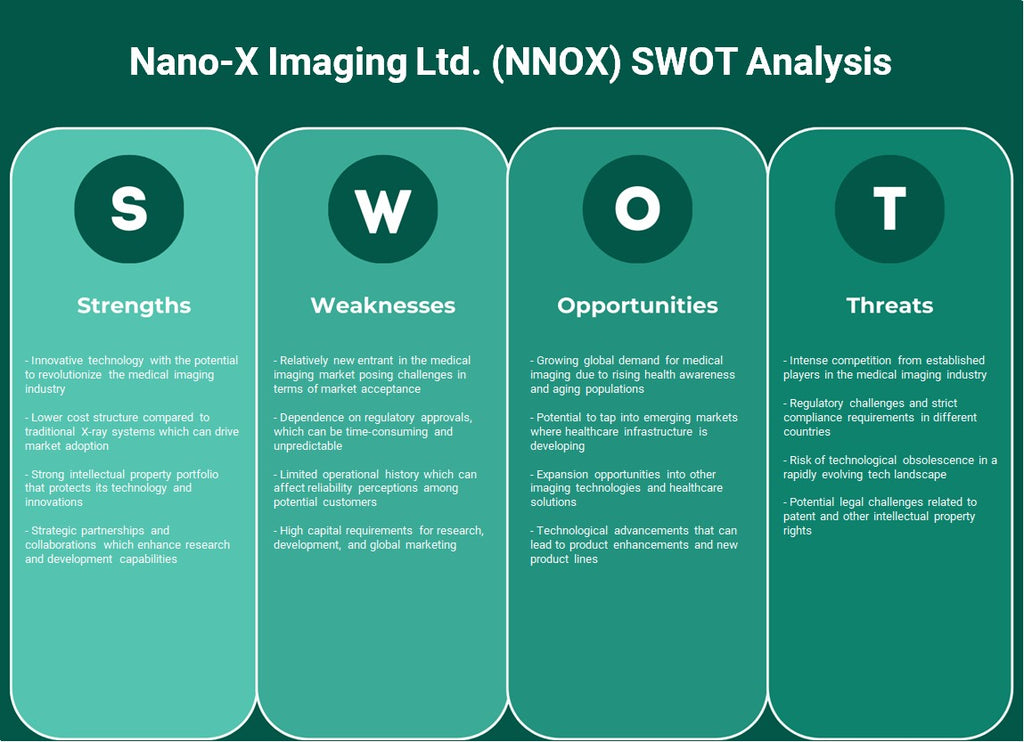 Nano-X Imaging Ltd. (NNOX): تحليل SWOT