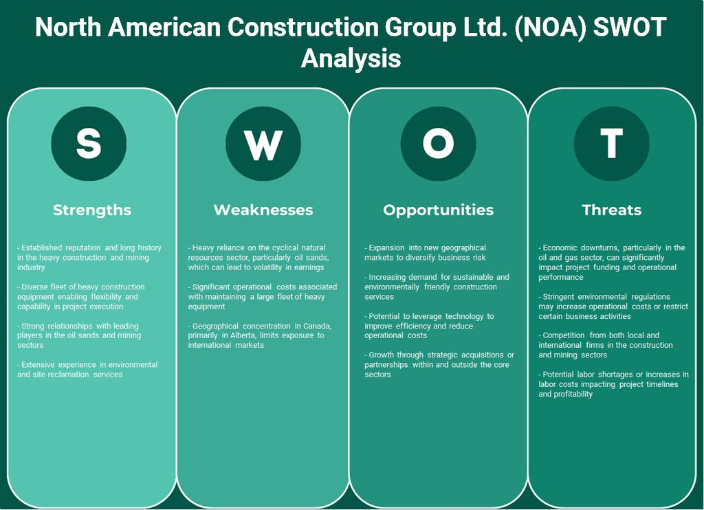 مجموعة أمريكا الشمالية للإنشاءات المحدودة (NOA): تحليل SWOT