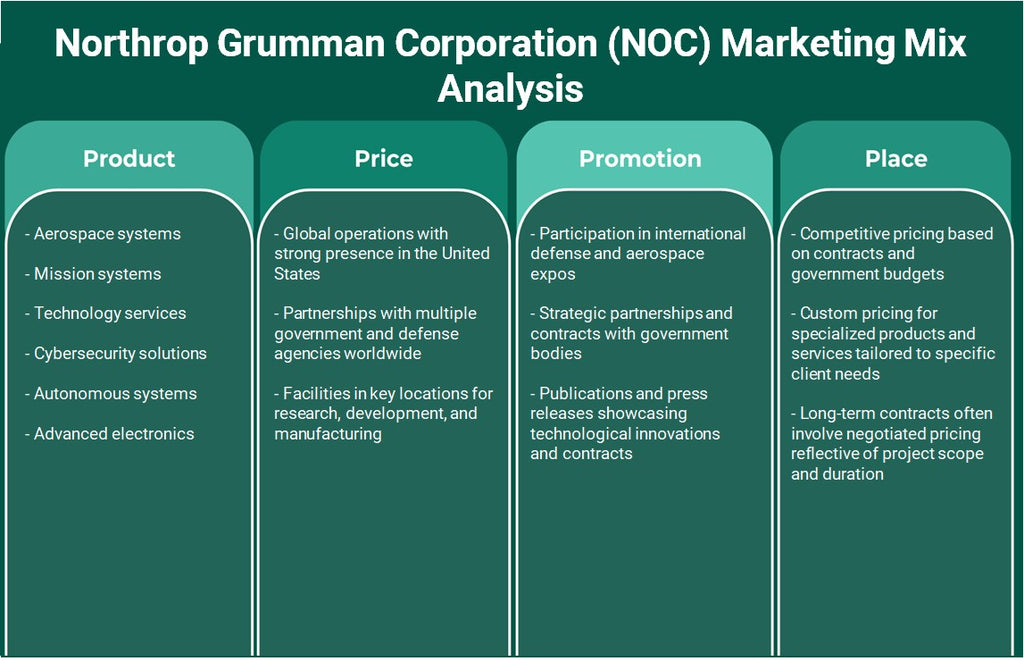 شركة نورثروب جرومان (NOC): تحليل المزيج التسويقي
