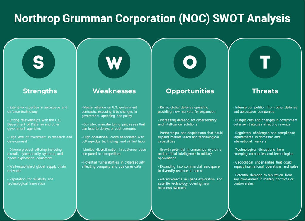 Northrop Grumman Corporation (NOC): análise SWOT
