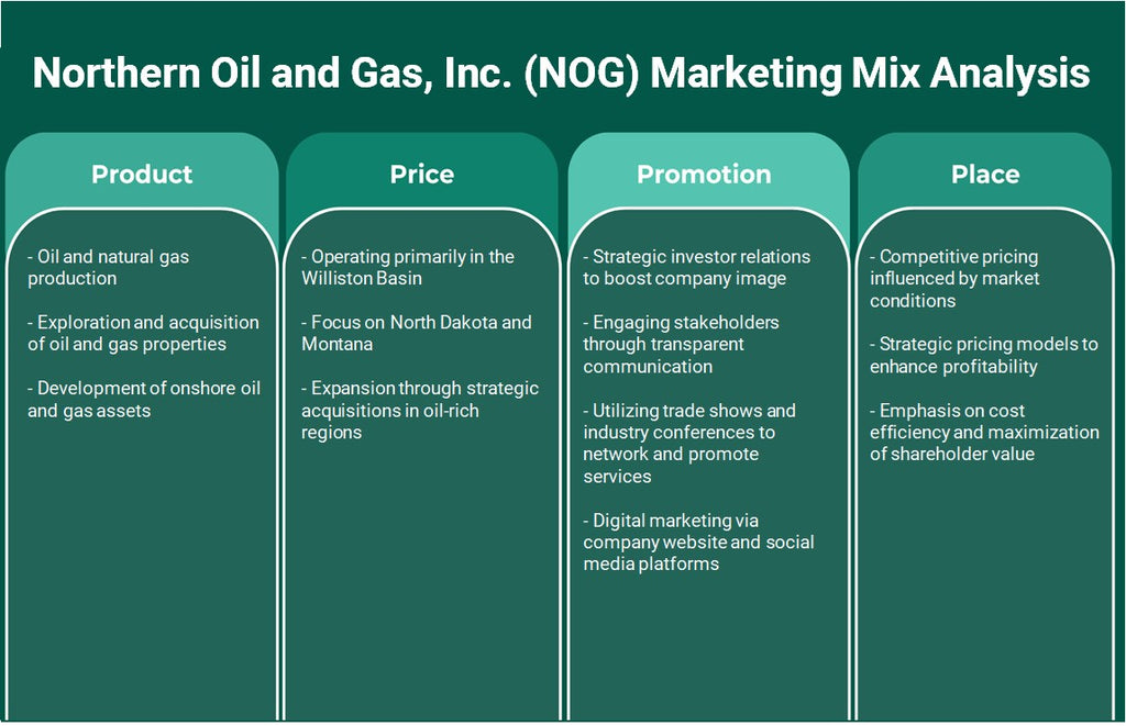 شركة النفط والغاز الشمالية (NOG): تحليل المزيج التسويقي