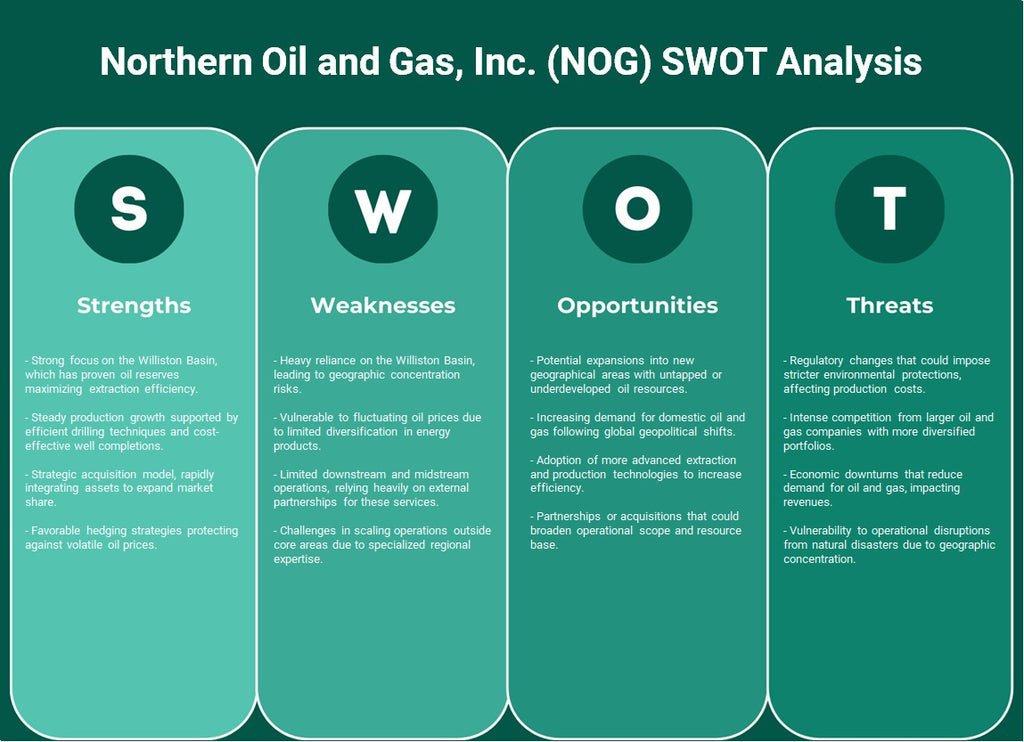شركة النفط والغاز الشمالية (NOG): تحليل SWOT