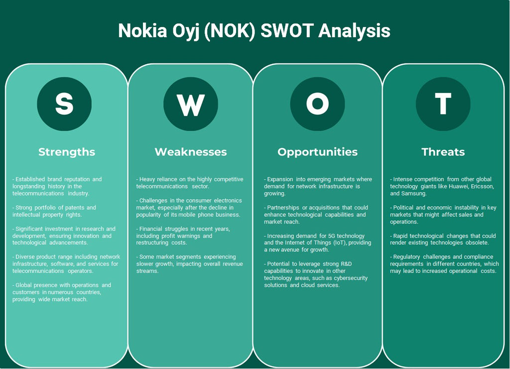 Nokia Oyj (NOK): análisis FODA