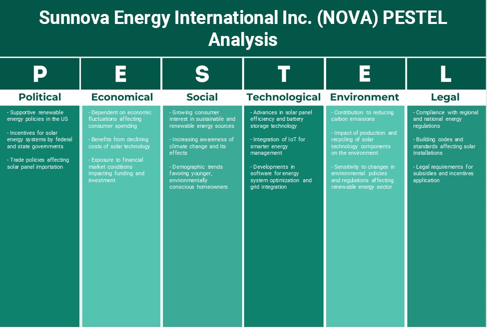 شركة سونوفا للطاقة الدولية (NOVA): تحليل PESTEL