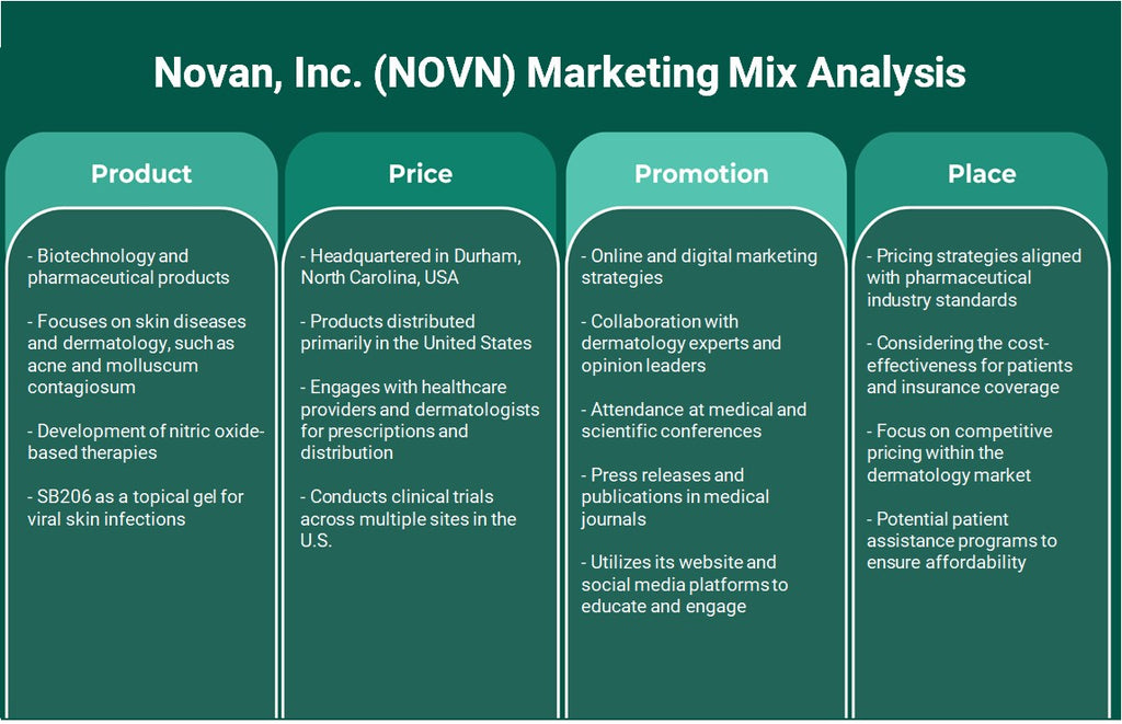 شركة نوفان (NOVN): تحليل المزيج التسويقي
