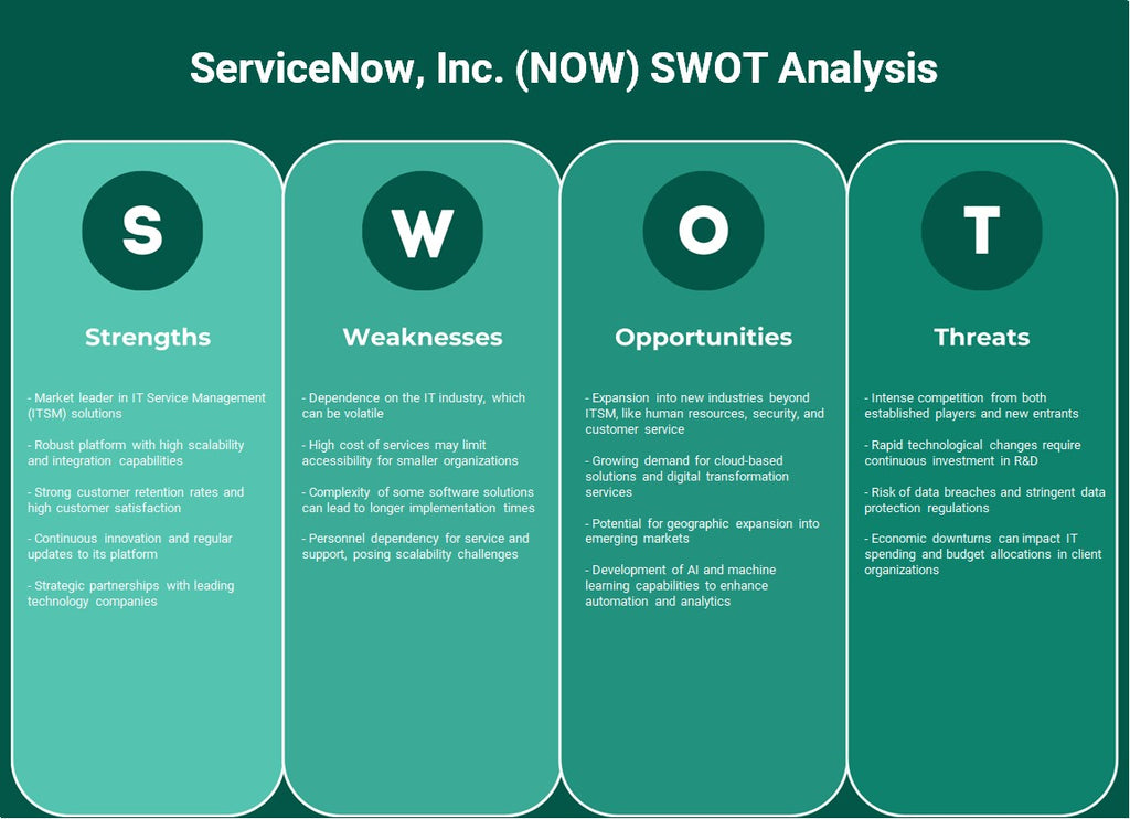 ServiceNow, Inc. (ahora): análisis FODA
