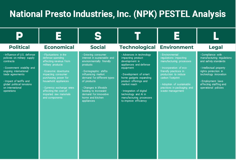 شركة National Presto Industries, Inc. (NPK): تحليل PESTEL