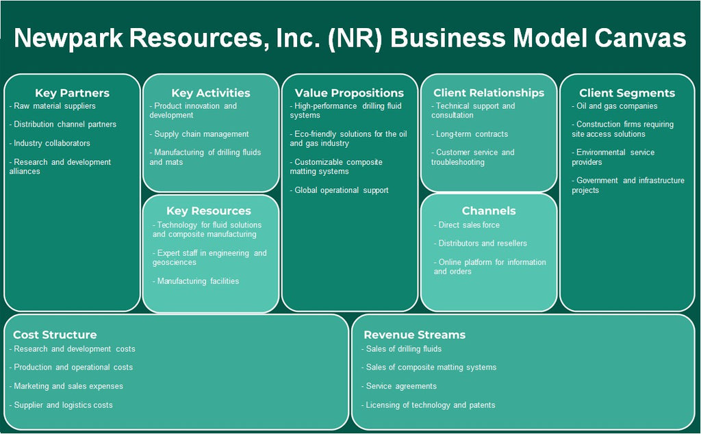 Newpark Resources, Inc. (NR): Business Model Canvas