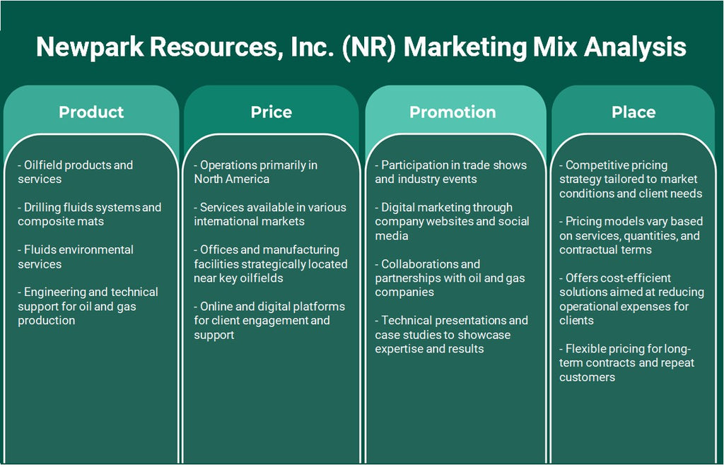 NewPark Resources, Inc. (NR): Análisis de marketing Mix