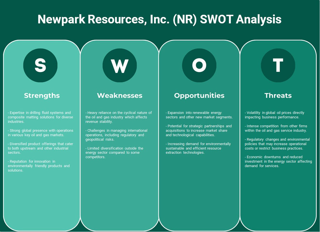 NewPark Resources, Inc. (NR): analyse SWOT
