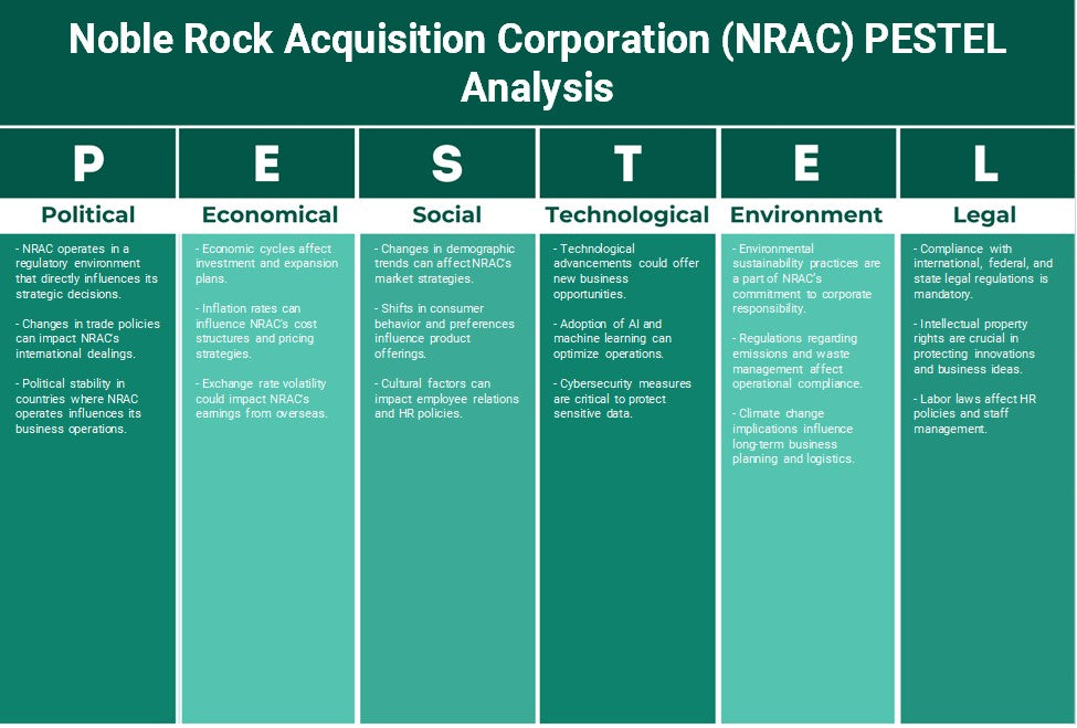 Noble Rock Adquisition Corporation (NRAC): Análisis de Pestel