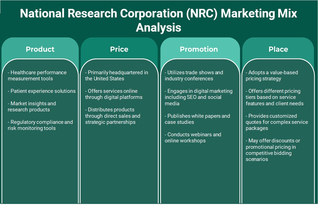 National Research Corporation (CNRC): Analyse du mix marketing