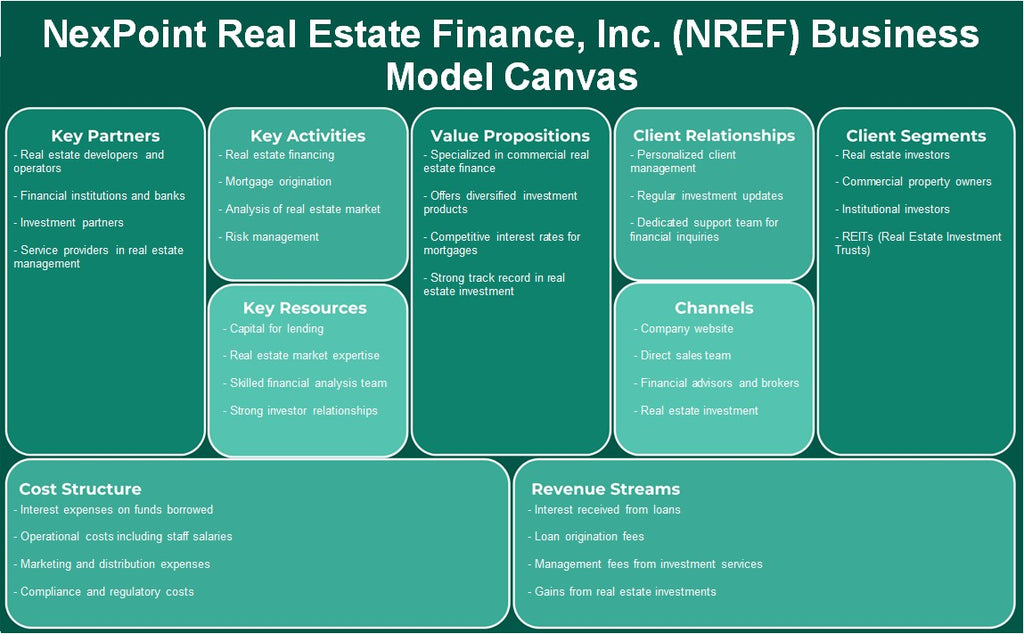 Nexpoint Real Estate Finance, Inc. (NREF): Business Model Canvas