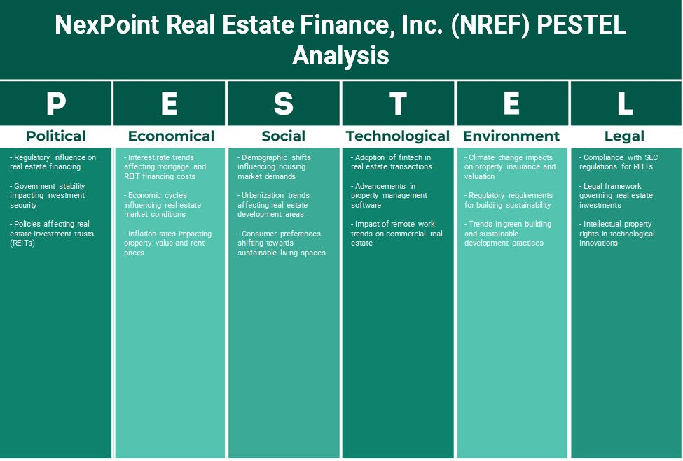 Nexpoint Real Estate Finance, Inc. (NREF): Análisis de Pestel