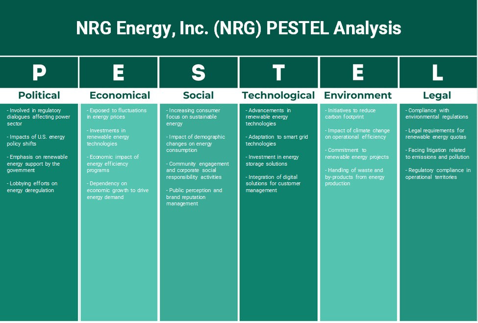 NRG Energy، Inc. (NRG): تحليل PESTEL