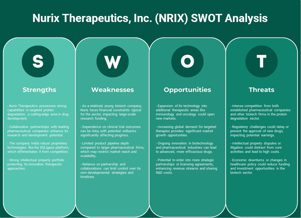 Nurix Therapeutics, Inc. (nrix): análise SWOT