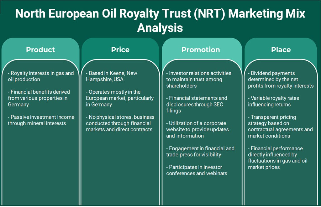 North European Oil Royalty Trust (NRT): Análise de mix de marketing