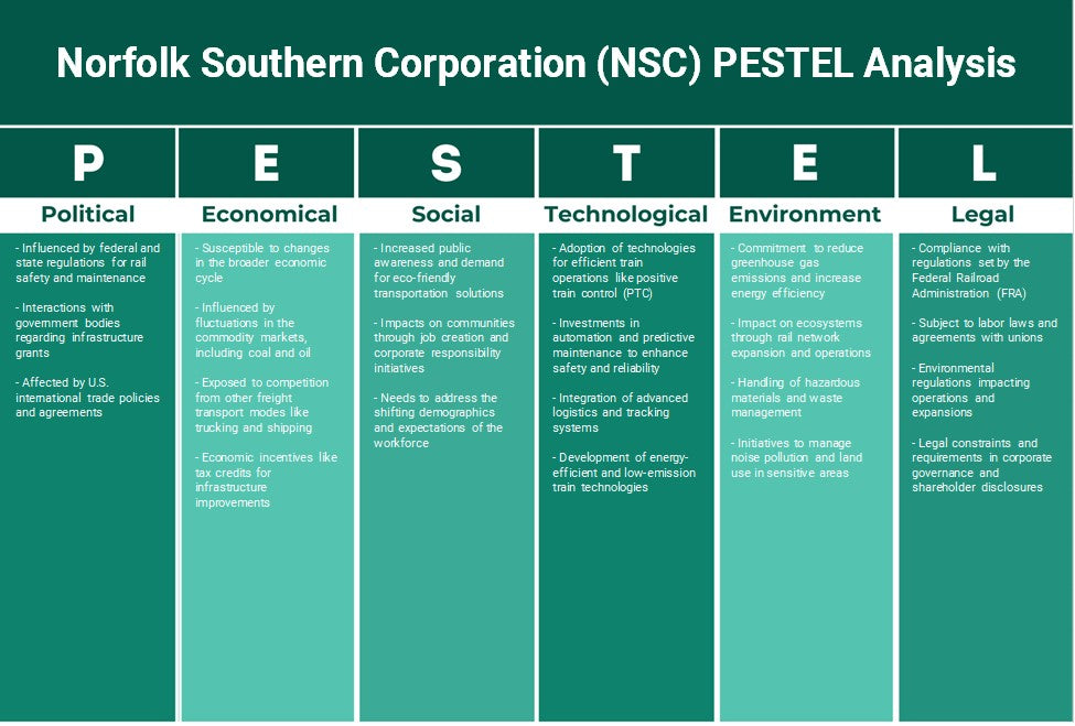 شركة نورفولك الجنوبية (NSC): تحليل PESTEL