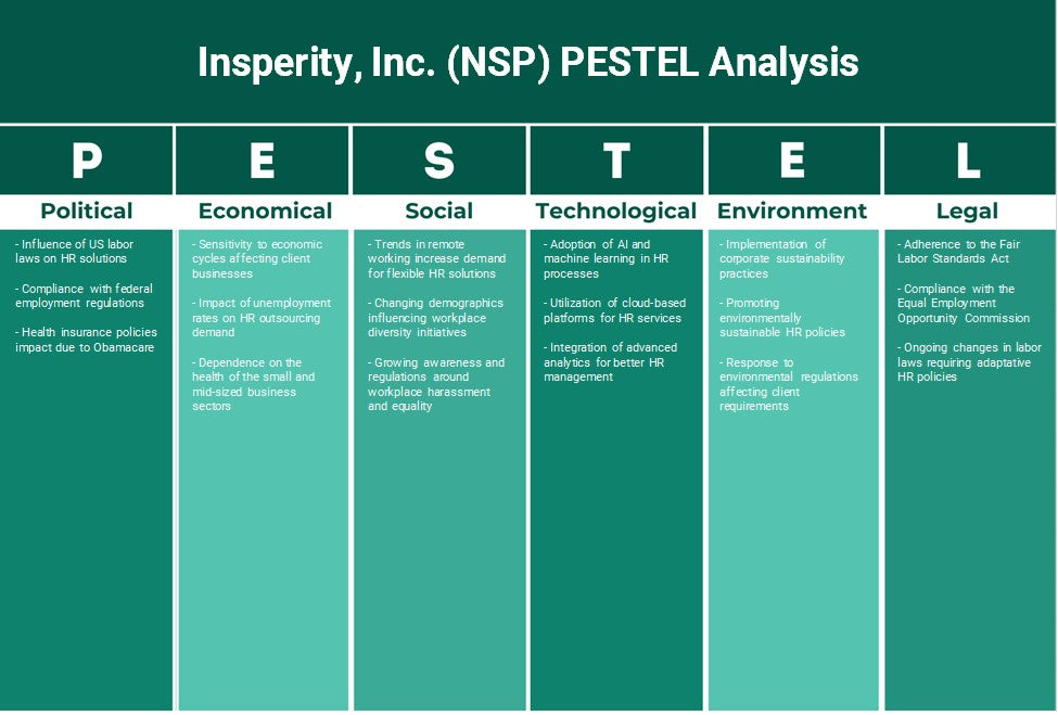 Insperity, Inc. (NSP): تحليل PESTEL