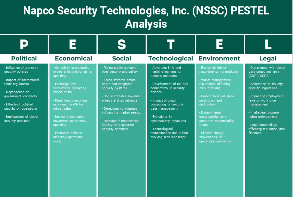 Napco Security Technologies, Inc. (NSSC): تحليل PESTEL