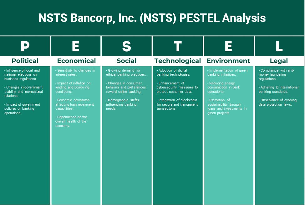 NSTS Bancorp, Inc. (NSTS): Análise de Pestel