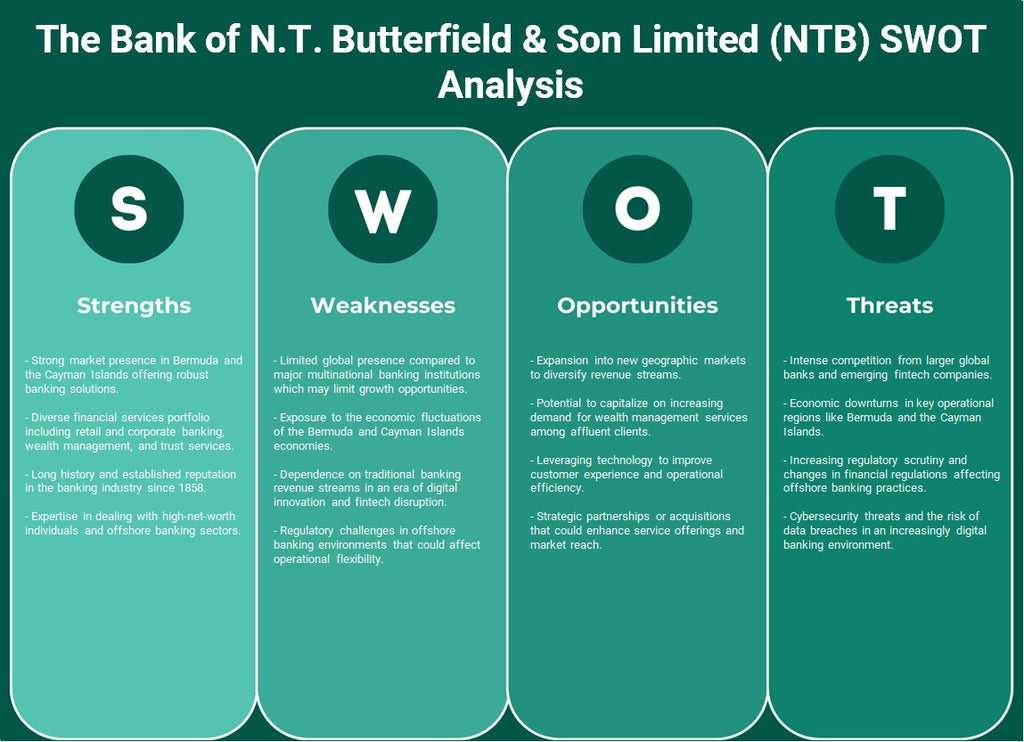 بنك ن.ت. شركة باترفيلد آند سون المحدودة (NTB): تحليل SWOT