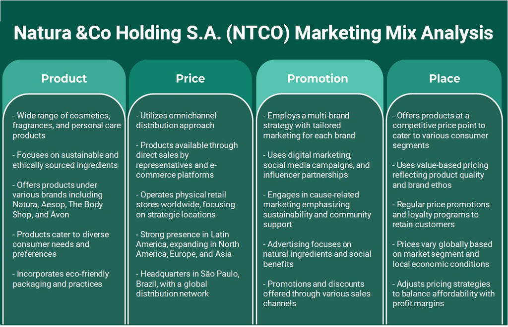 Natura & Co Holding S.A. (NTCO): Analyse du mix marketing